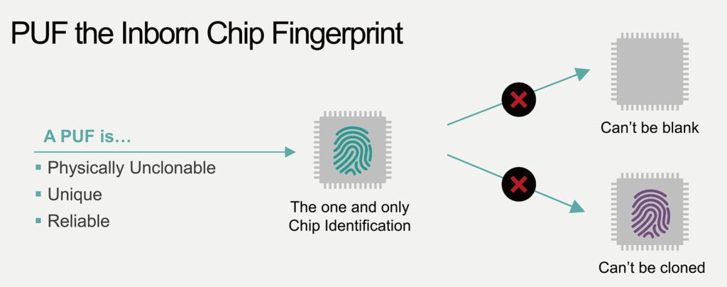 PUF the Inborn Chip Fingerprint