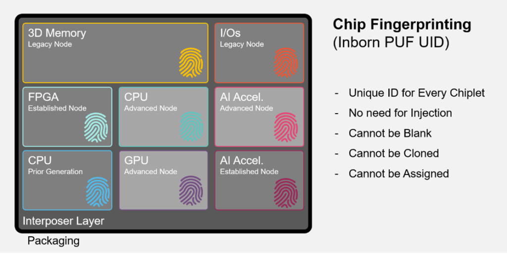 Securing System-on-Chips: Hardware Protection in the Age of Chiplets ...